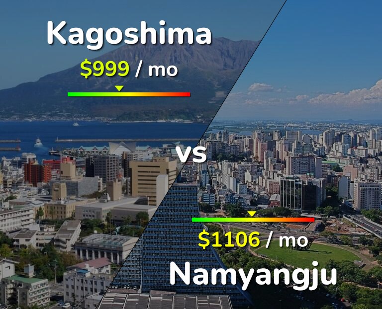 Cost of living in Kagoshima vs Namyangju infographic