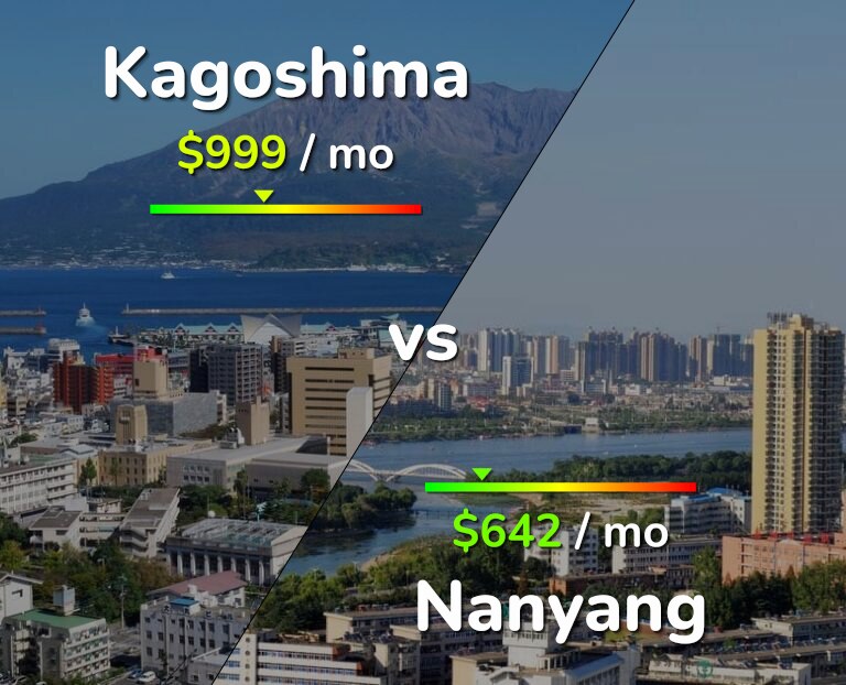 Cost of living in Kagoshima vs Nanyang infographic