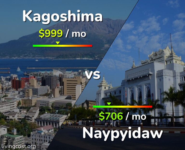 Cost of living in Kagoshima vs Naypyidaw infographic