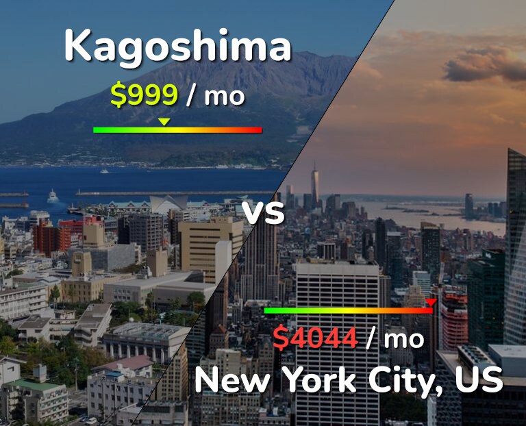 Cost of living in Kagoshima vs New York City infographic