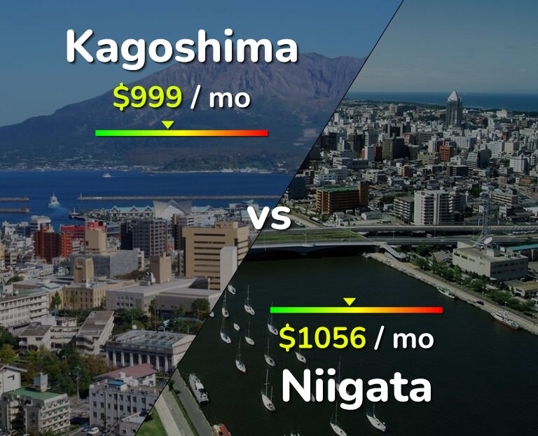 Cost of living in Kagoshima vs Niigata infographic