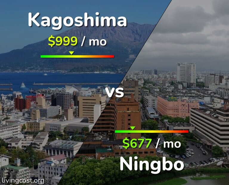 Cost of living in Kagoshima vs Ningbo infographic