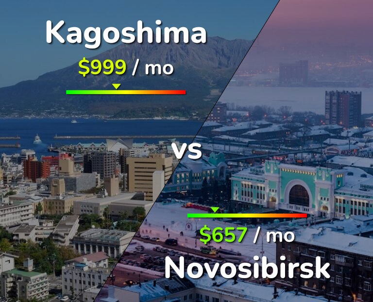 Cost of living in Kagoshima vs Novosibirsk infographic