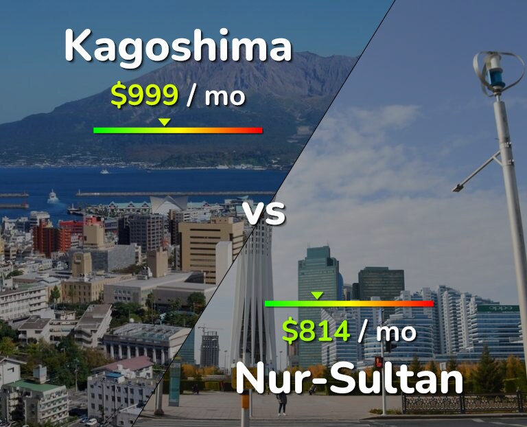 Cost of living in Kagoshima vs Nur-Sultan infographic