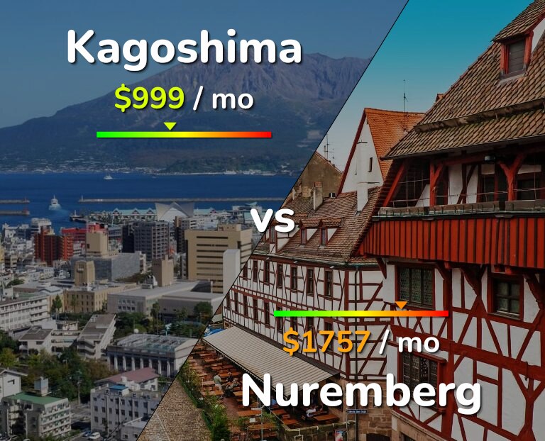 Cost of living in Kagoshima vs Nuremberg infographic