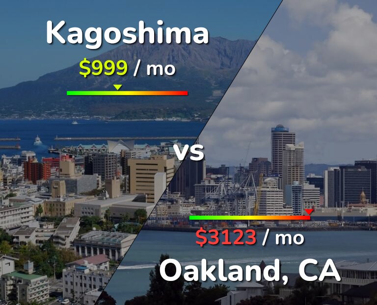Cost of living in Kagoshima vs Oakland infographic