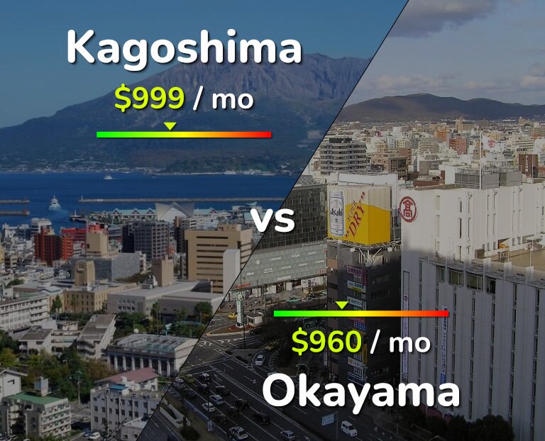 Cost of living in Kagoshima vs Okayama infographic