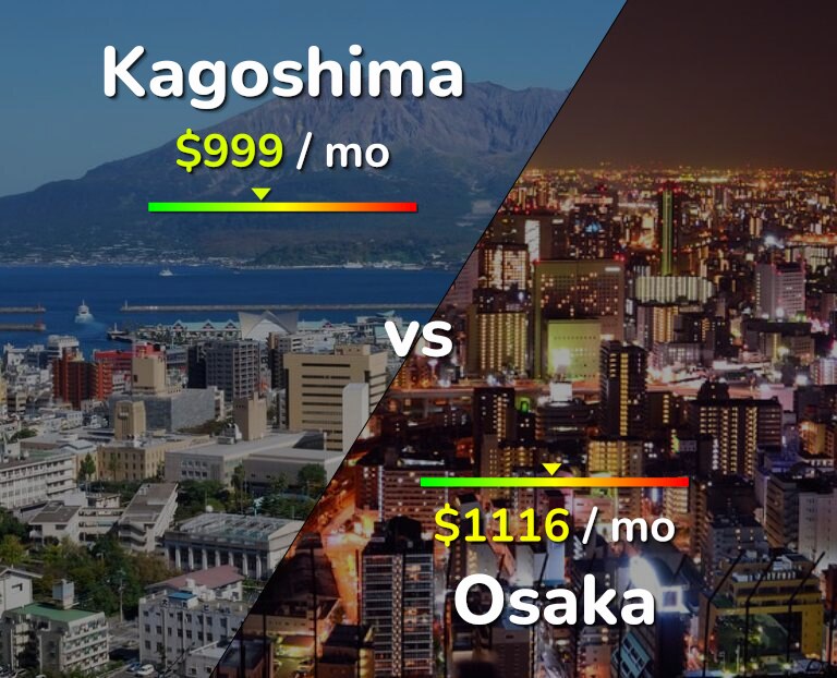 Cost of living in Kagoshima vs Osaka infographic