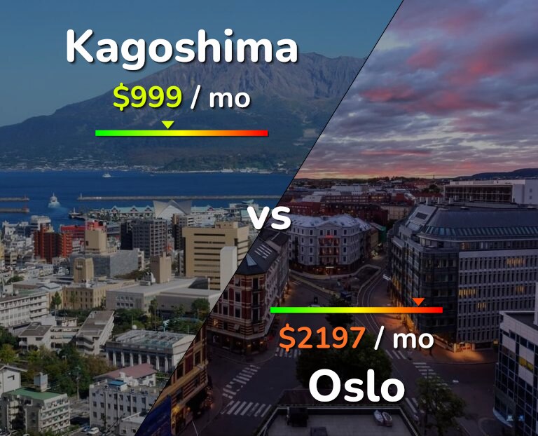 Cost of living in Kagoshima vs Oslo infographic