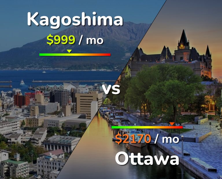 Cost of living in Kagoshima vs Ottawa infographic