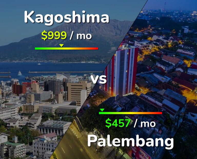Cost of living in Kagoshima vs Palembang infographic