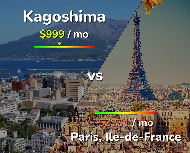 Cost of living in Kagoshima vs Paris infographic