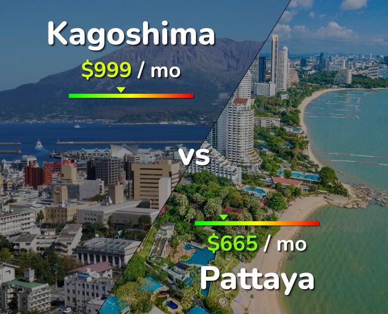 Cost of living in Kagoshima vs Pattaya infographic