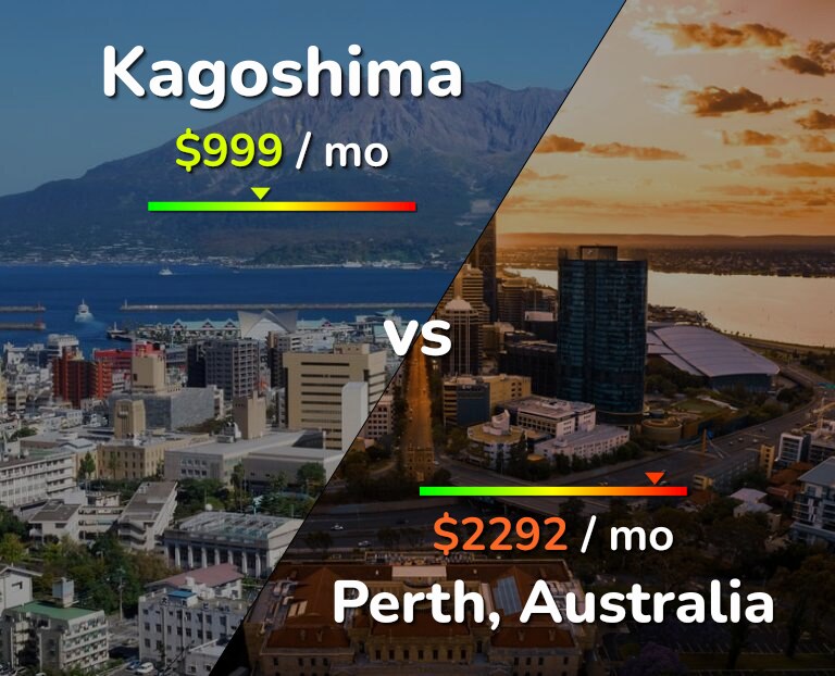 Cost of living in Kagoshima vs Perth infographic