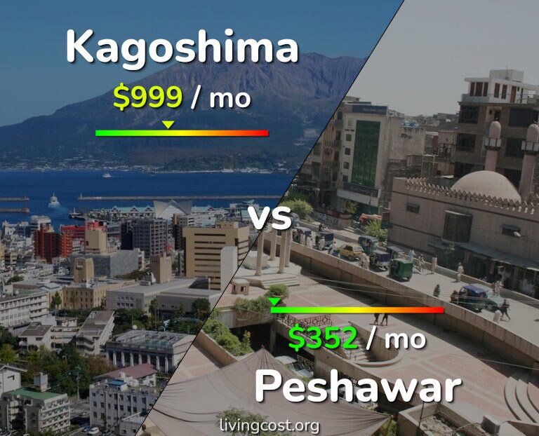 Cost of living in Kagoshima vs Peshawar infographic