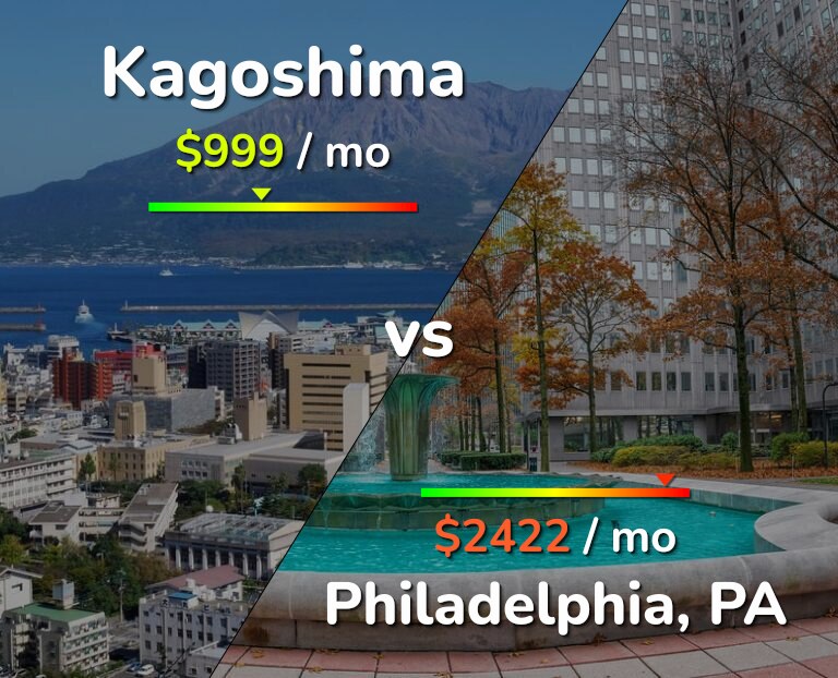 Cost of living in Kagoshima vs Philadelphia infographic