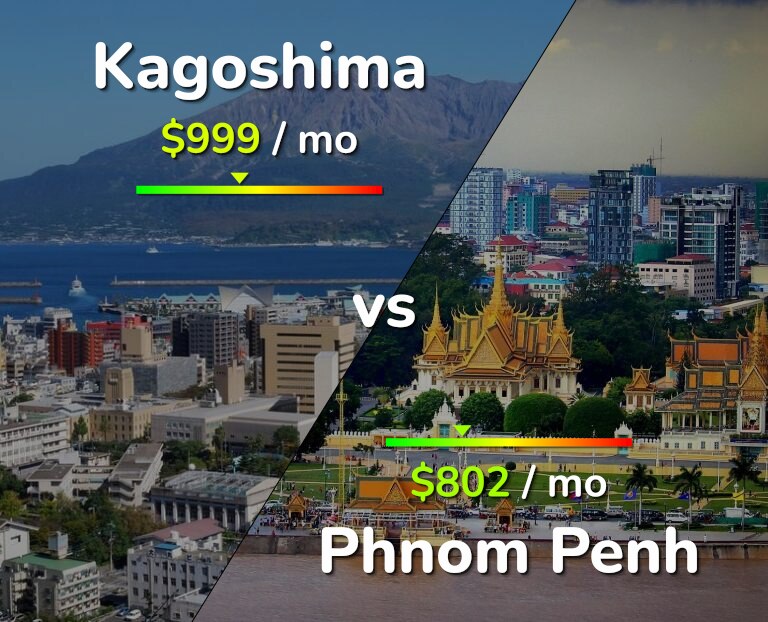 Cost of living in Kagoshima vs Phnom Penh infographic
