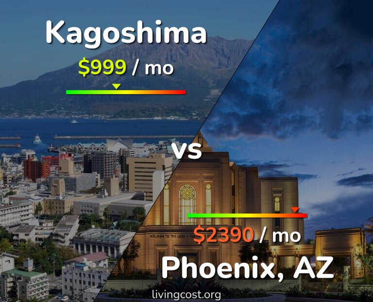 Cost of living in Kagoshima vs Phoenix infographic