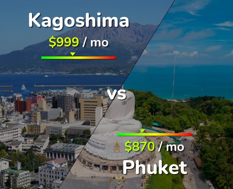 Cost of living in Kagoshima vs Phuket infographic