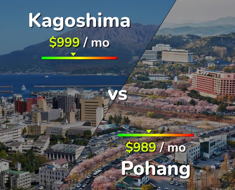 Cost of living in Kagoshima vs Pohang infographic