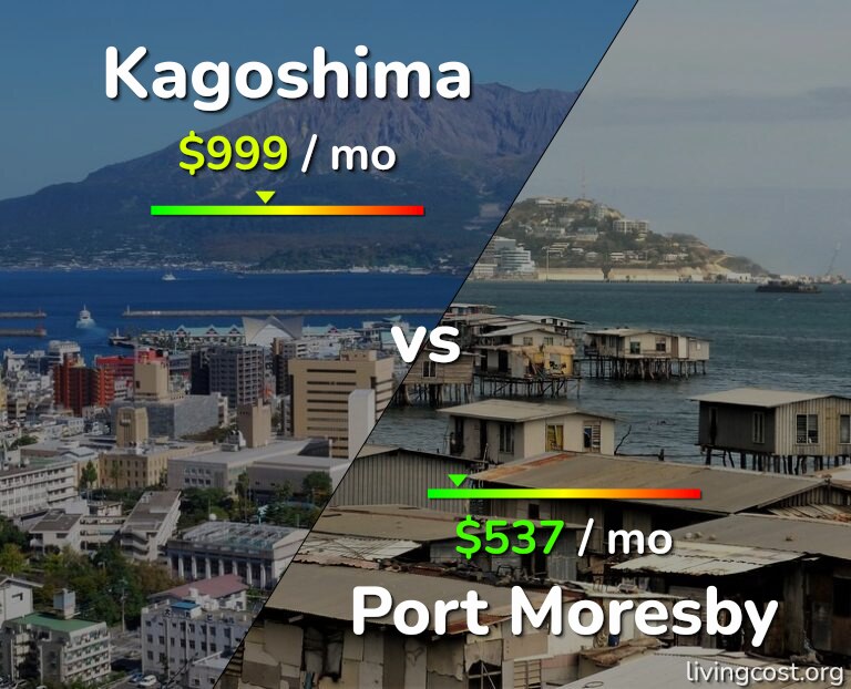 Cost of living in Kagoshima vs Port Moresby infographic