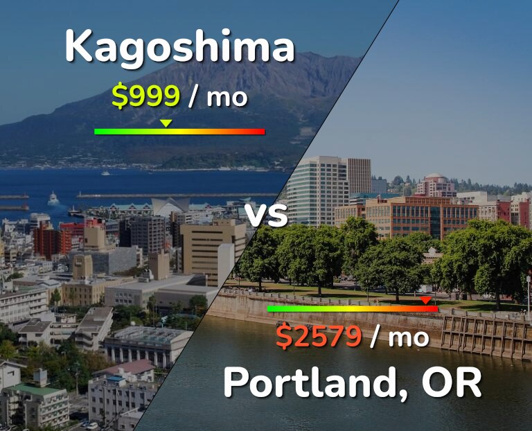 Cost of living in Kagoshima vs Portland infographic