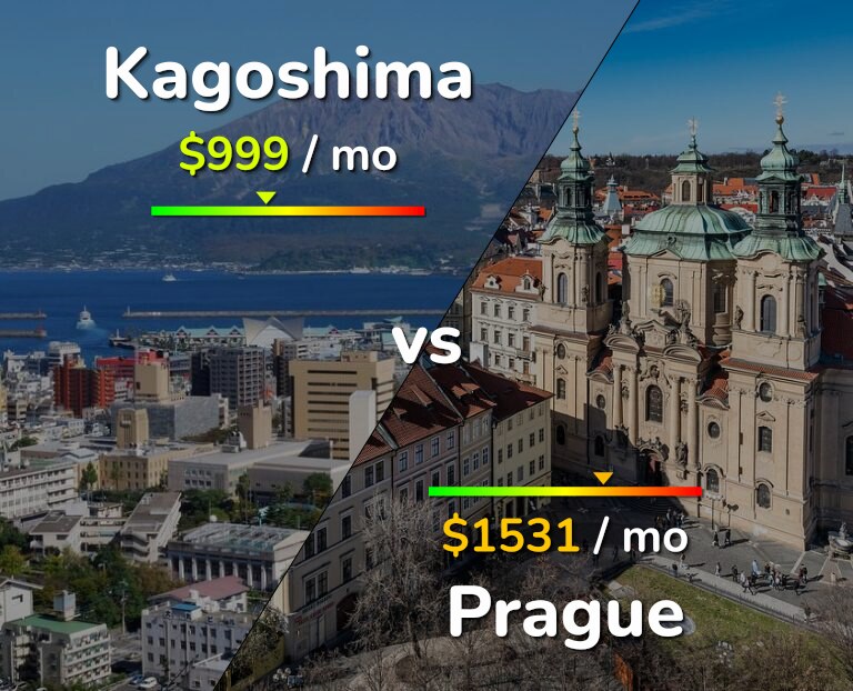 Cost of living in Kagoshima vs Prague infographic