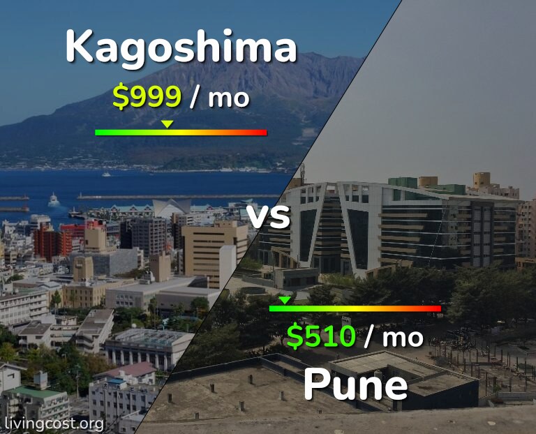 Cost of living in Kagoshima vs Pune infographic