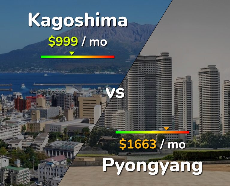Cost of living in Kagoshima vs Pyongyang infographic