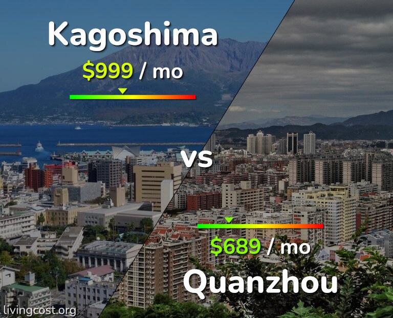 Cost of living in Kagoshima vs Quanzhou infographic