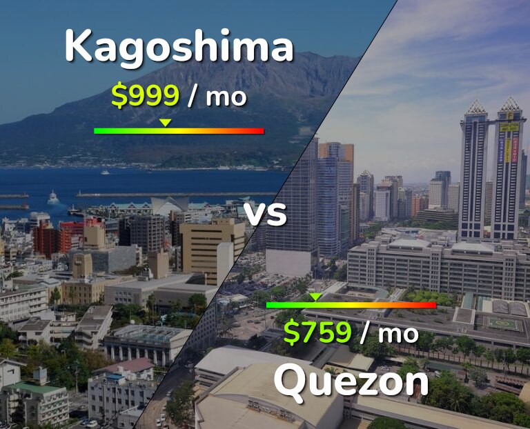 Cost of living in Kagoshima vs Quezon infographic