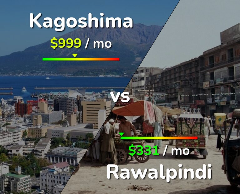 Cost of living in Kagoshima vs Rawalpindi infographic