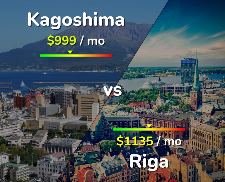 Cost of living in Kagoshima vs Riga infographic