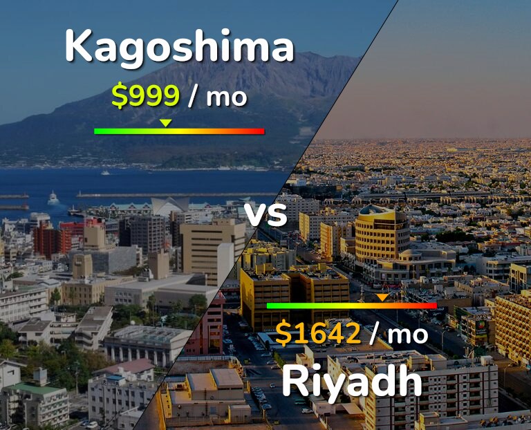 Cost of living in Kagoshima vs Riyadh infographic