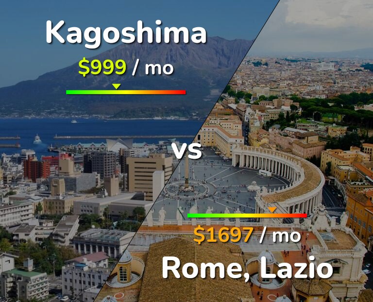 Cost of living in Kagoshima vs Rome infographic