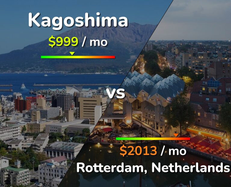 Cost of living in Kagoshima vs Rotterdam infographic