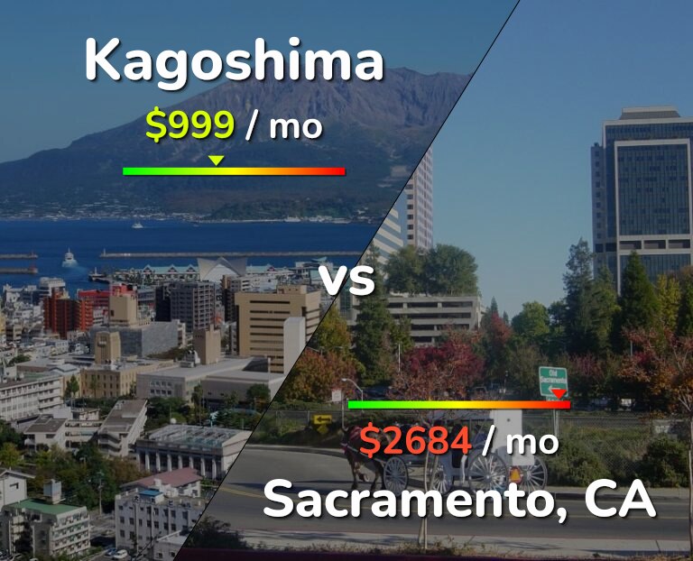 Cost of living in Kagoshima vs Sacramento infographic