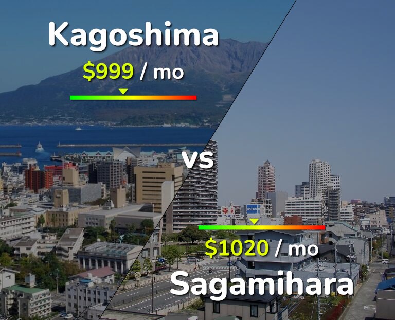 Cost of living in Kagoshima vs Sagamihara infographic