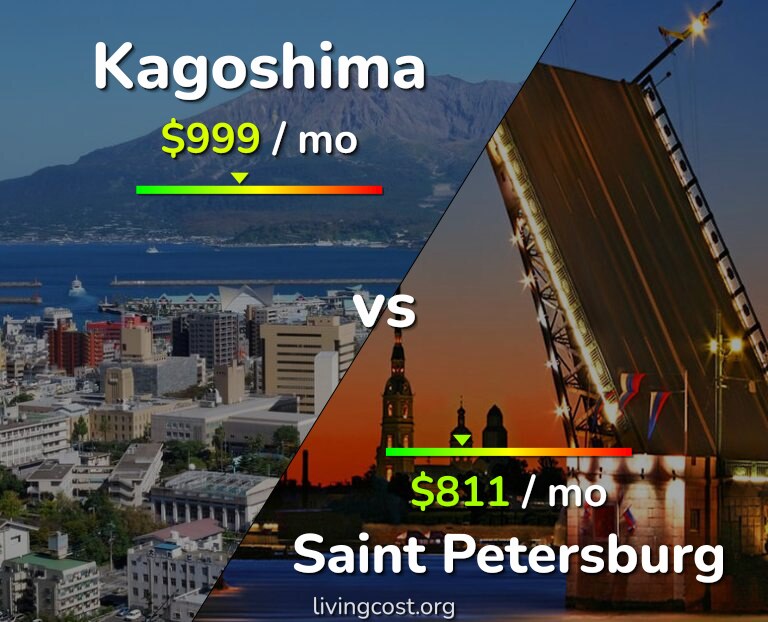Cost of living in Kagoshima vs Saint Petersburg infographic