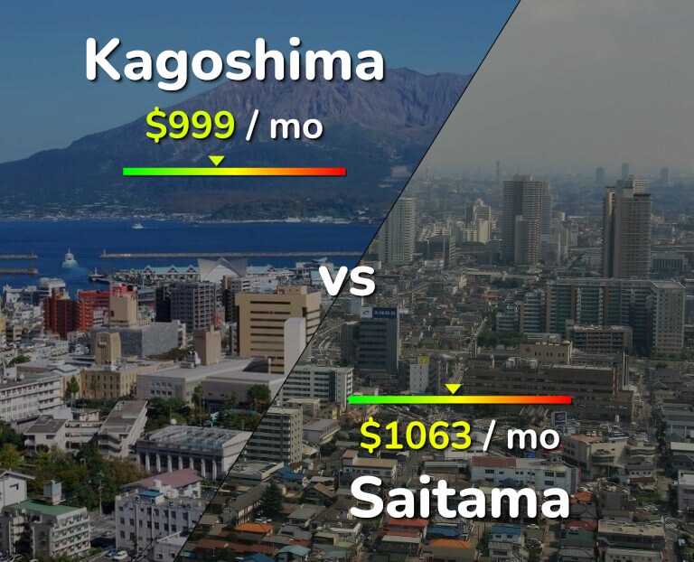 Cost of living in Kagoshima vs Saitama infographic