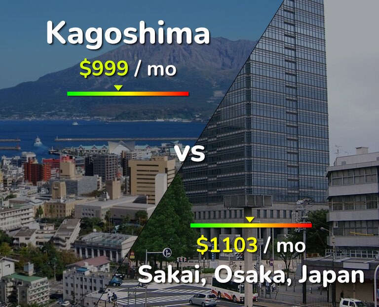 Cost of living in Kagoshima vs Sakai infographic