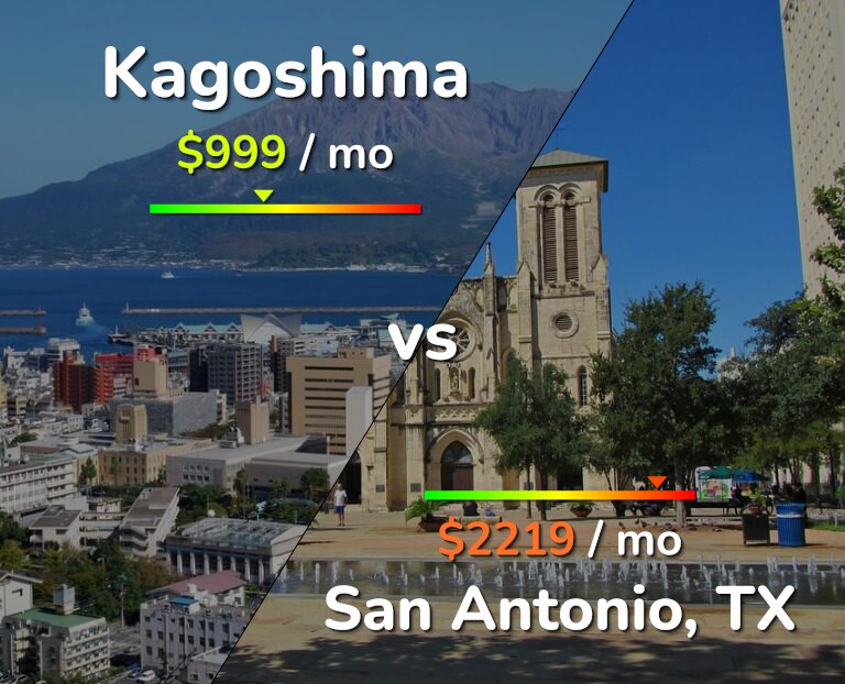 Cost of living in Kagoshima vs San Antonio infographic
