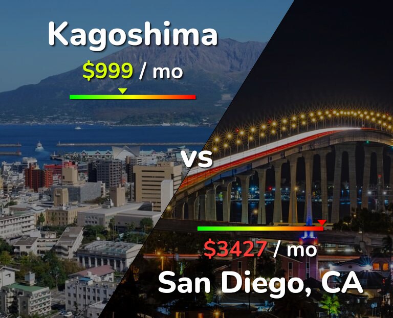 Cost of living in Kagoshima vs San Diego infographic