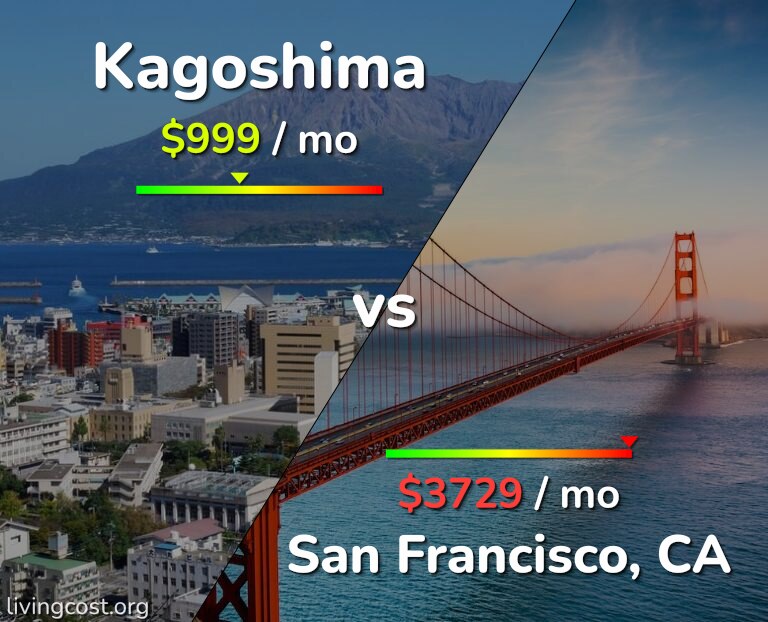 Cost of living in Kagoshima vs San Francisco infographic