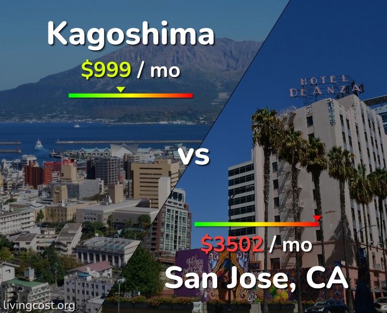 Cost of living in Kagoshima vs San Jose, United States infographic