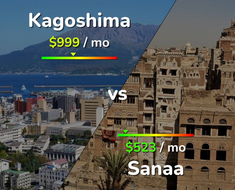 Cost of living in Kagoshima vs Sanaa infographic