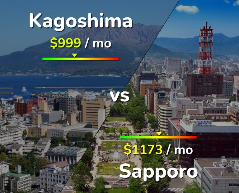 Cost of living in Kagoshima vs Sapporo infographic