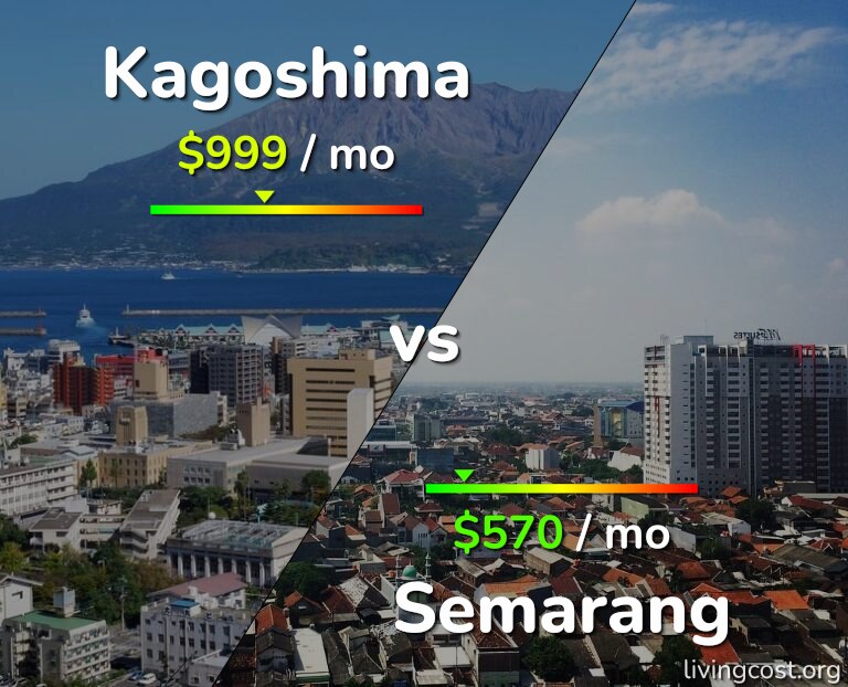 Cost of living in Kagoshima vs Semarang infographic