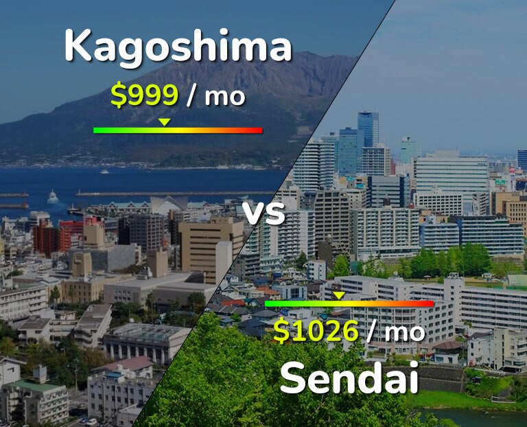 Cost of living in Kagoshima vs Sendai infographic