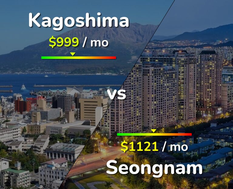 Cost of living in Kagoshima vs Seongnam infographic